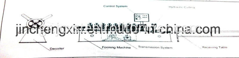 Χάλυβα Strip Γυαλί Γυαλί με κανάλι Roll Foming Machine